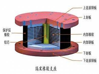 柳河县通过构建力学模型来研究摩擦摆隔震支座隔震性能