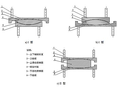 柳河县建筑摩擦摆隔震支座分类、标记、规格