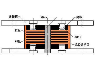 柳河县抗震支座施工-普通板式橡胶支座厂家